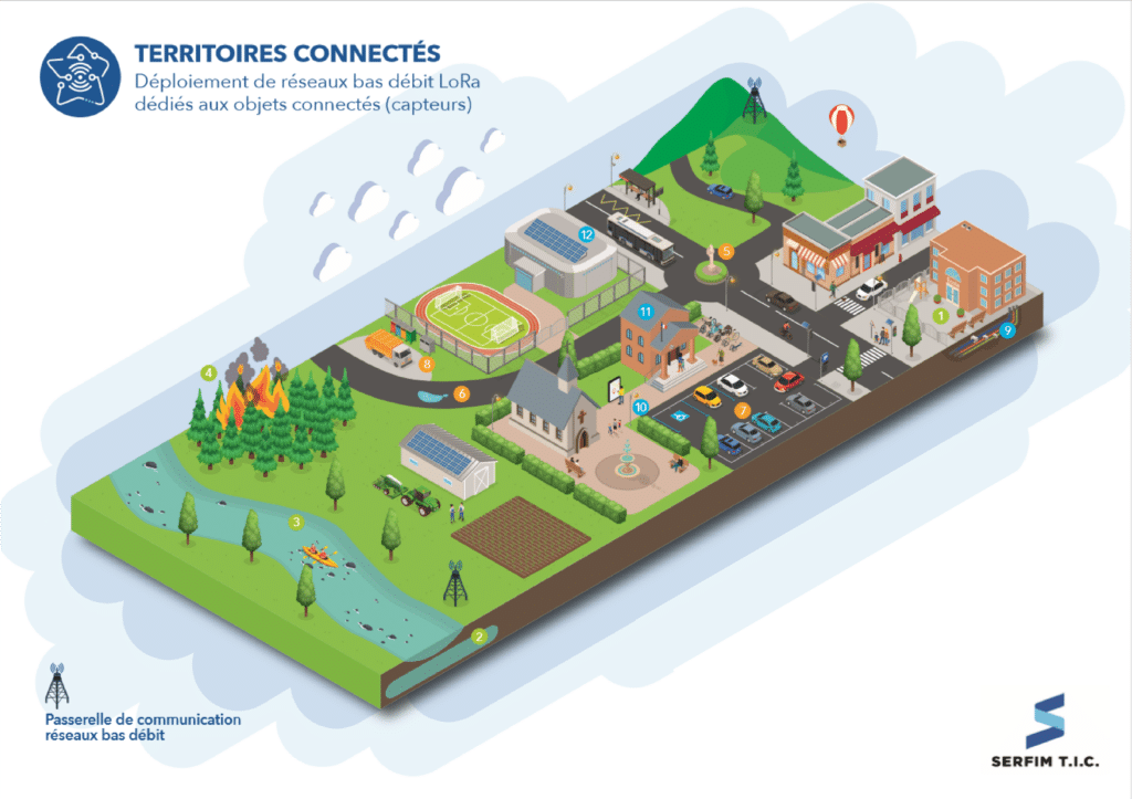 SERFIM TIC Territoires Connectés